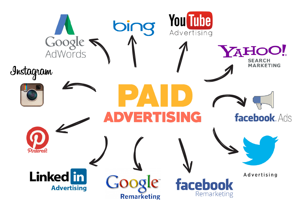 Paid Marketing platforms for promotion